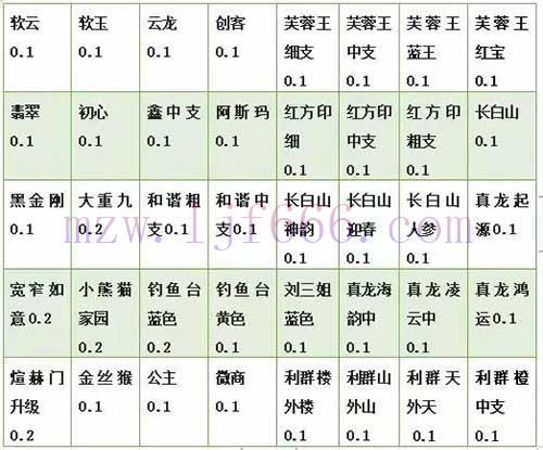 烟盒回收赚钱项目，被丢掉的“财富密码