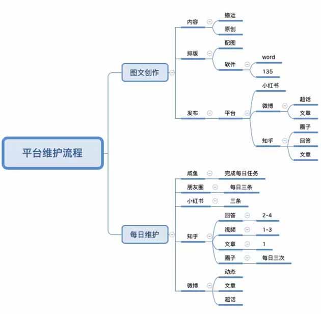 马来西亚留学服务如何在特殊时期逆流而上营收500W