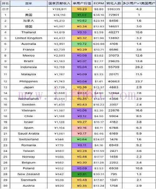 游戏录屏发国外，一个月赚10000-50000 